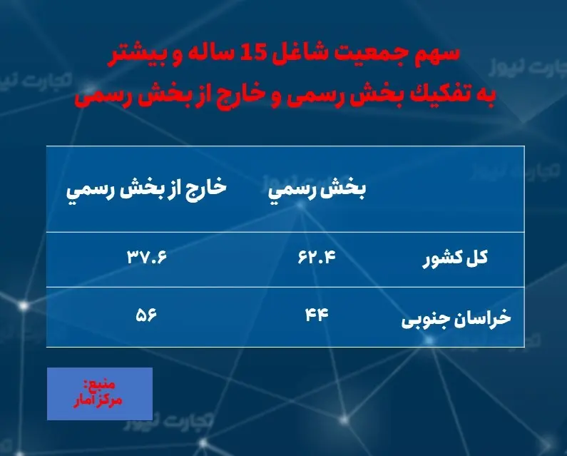 خراسان جنوبی- تفکیک بخش