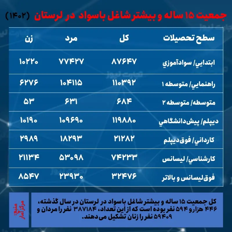 لرستان- شاغلان باسواد