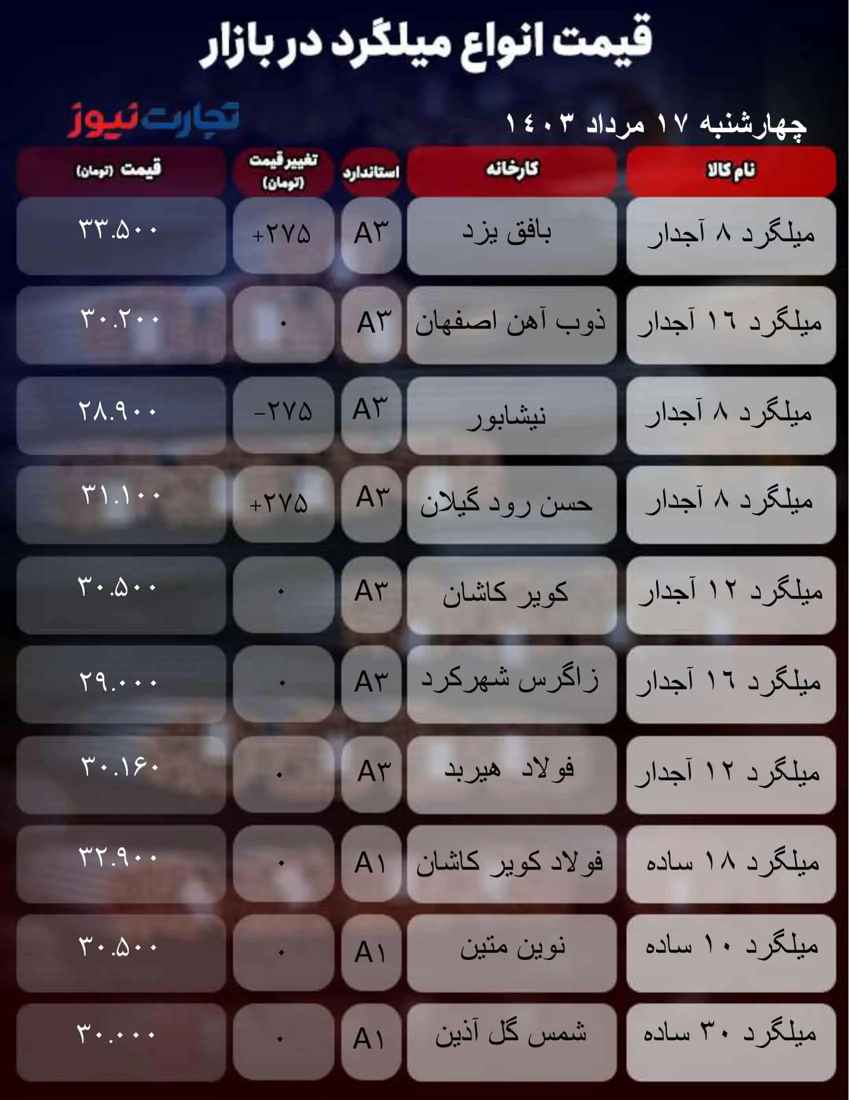 جدول میلگرد_تجارت نیوز-1 (40)