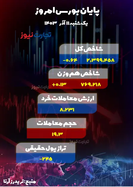 11 آذر