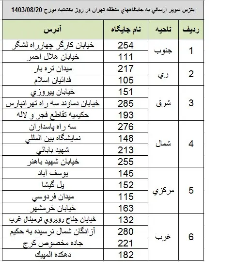 عرضه بنزین سوپر