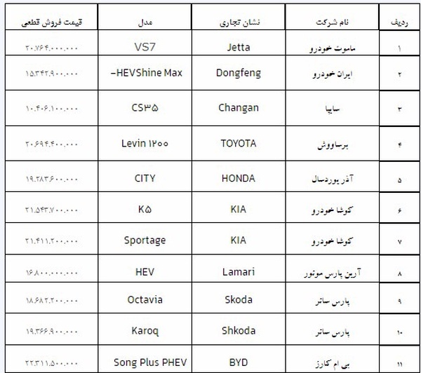 خودروهای دارای قیمت قطعی