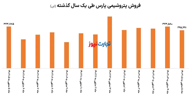 فروش پارس