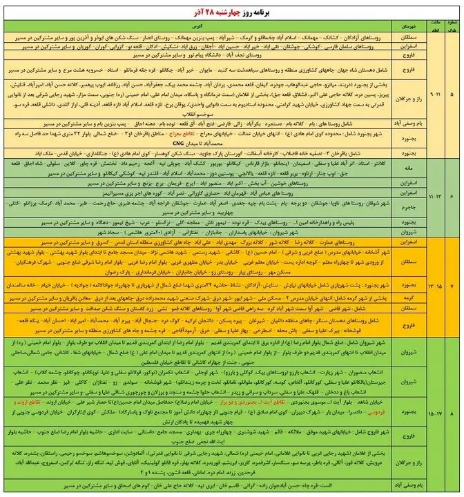 جدول قطع برق استان خراسان شمالی چهارشنبه ۲۸ آذر