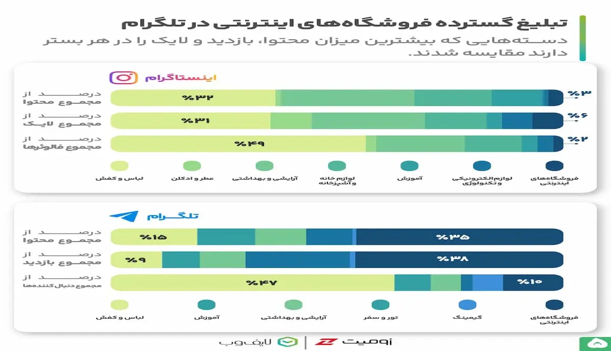 بلک فرایدی 4