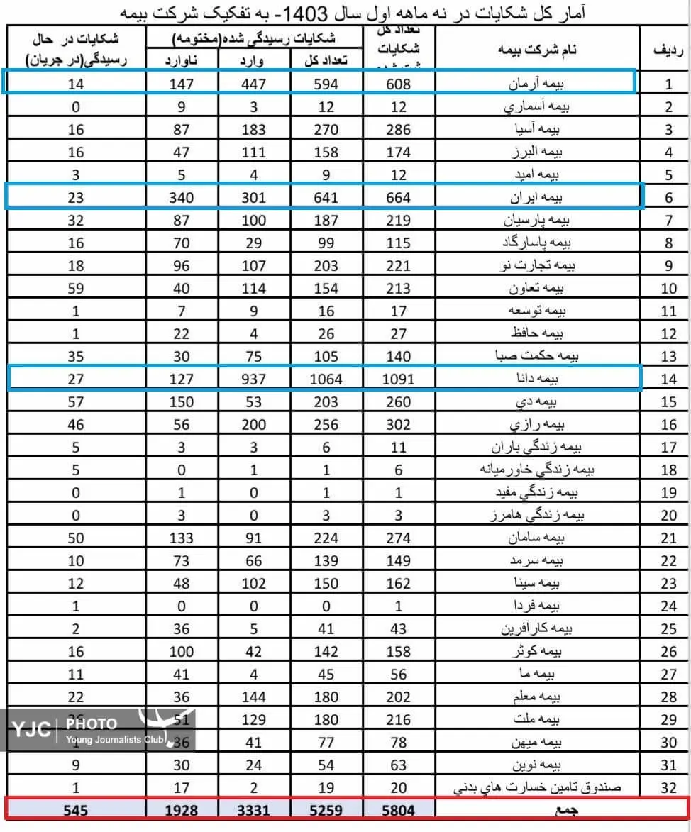 بیمه