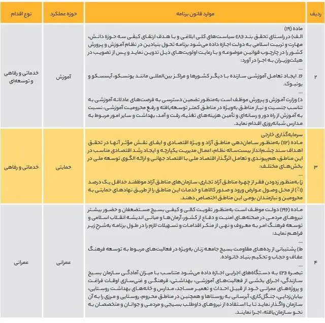 مواد قانون برنامه