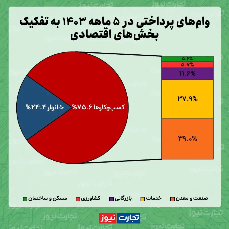 وام مرداد