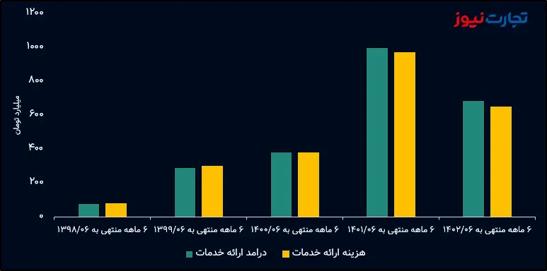  و بهای حفارس