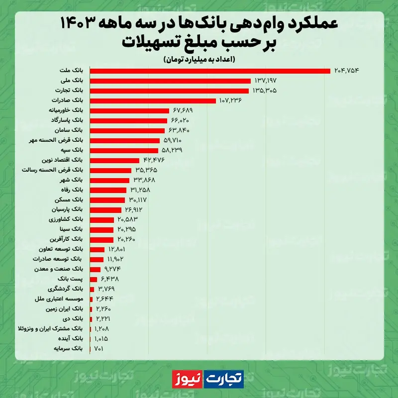 مبلغ وام بهار