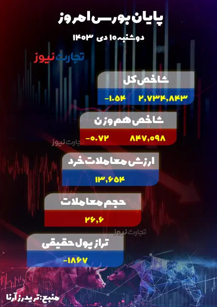 10 دی