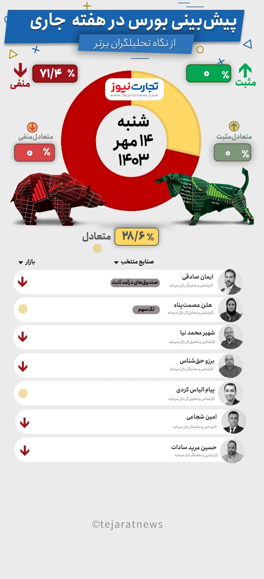 بورس هفتگی14مهر 1403--Recovered-Recovered-Recovered (1)