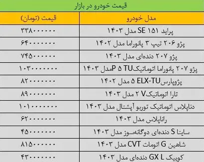 قیمت