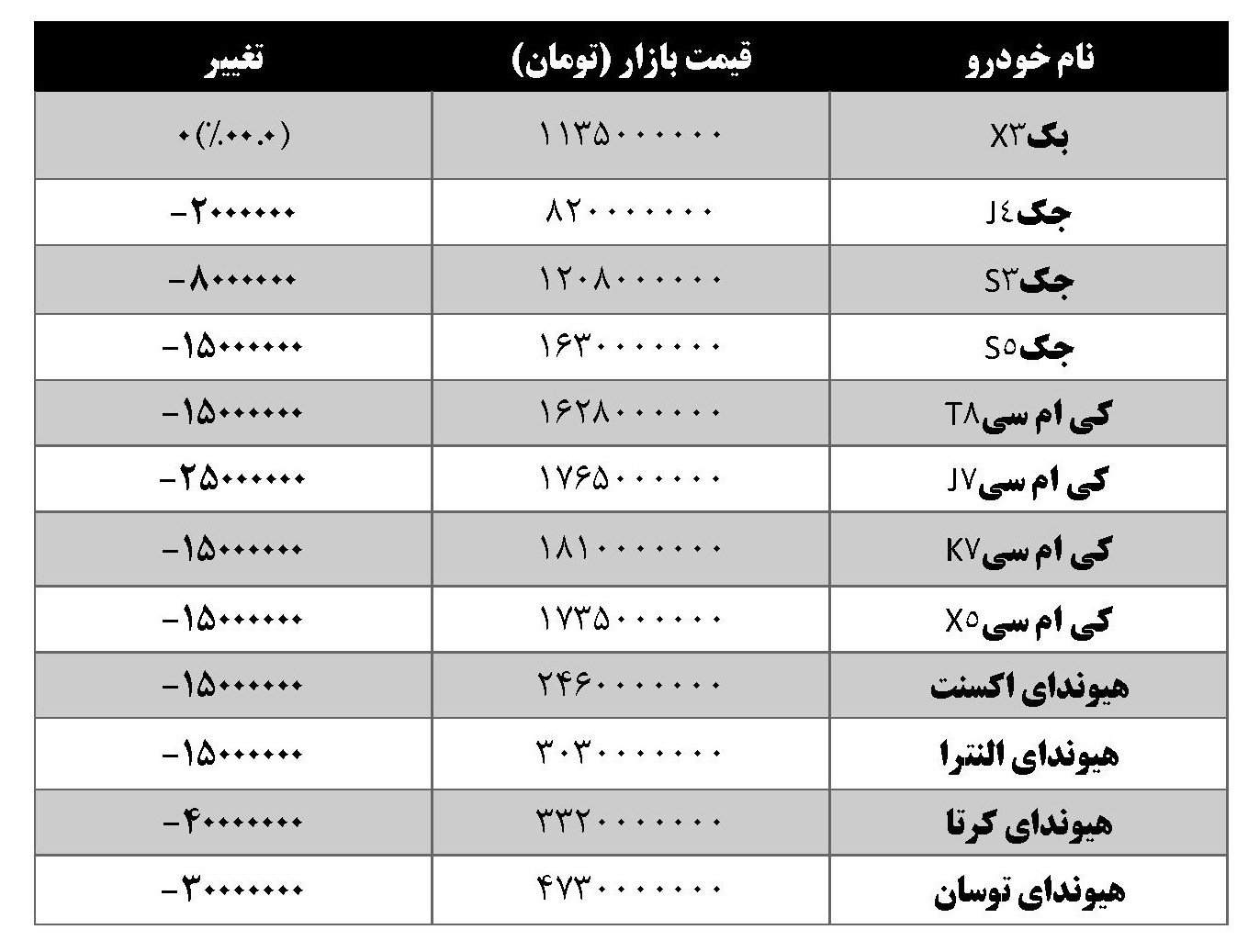 قیمت خودروی محبوب چینی ریخت 2