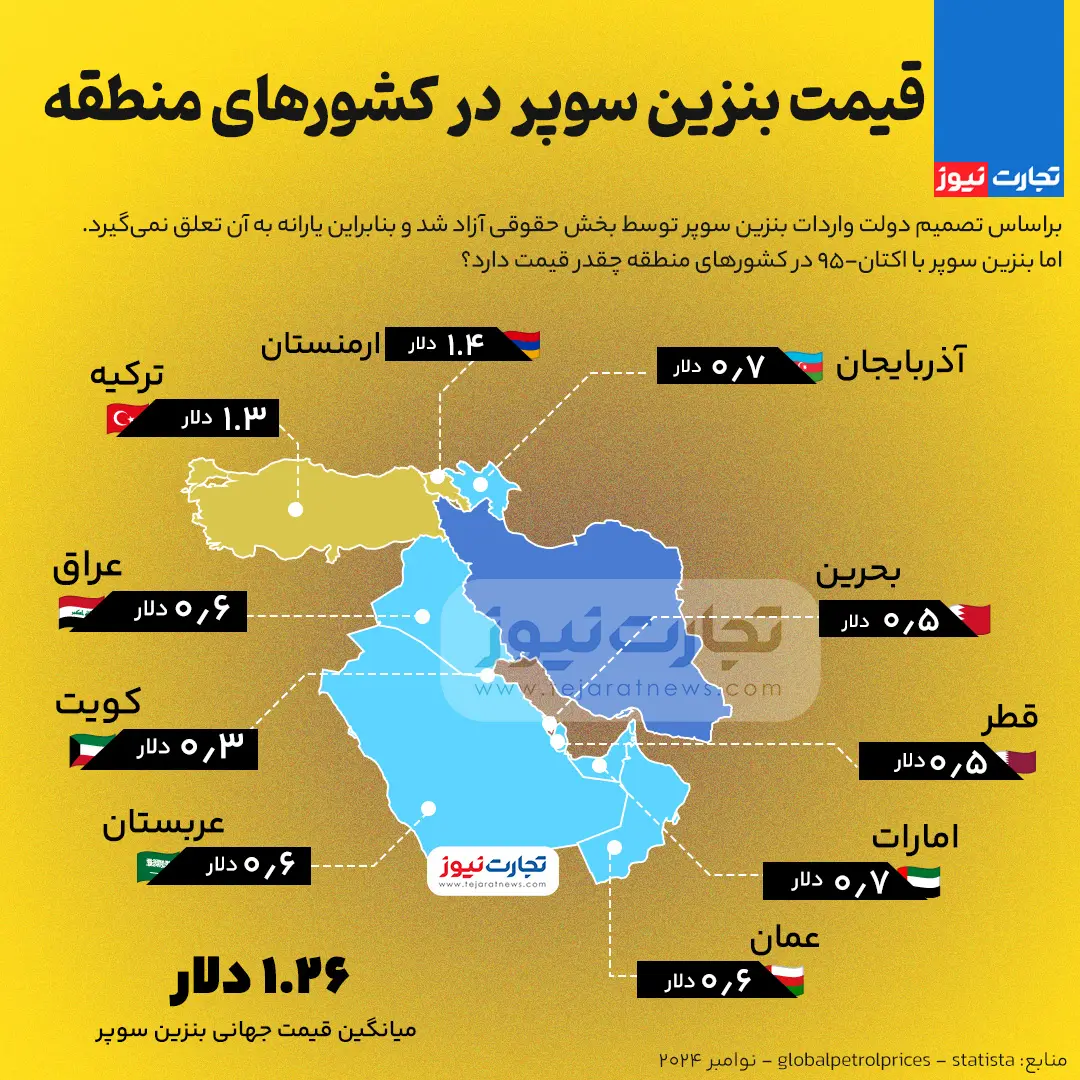 بنزین-سوپر