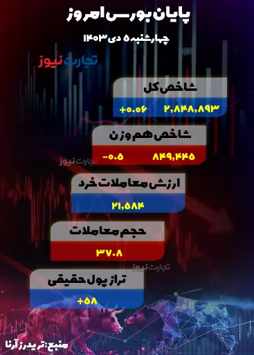 5 دی