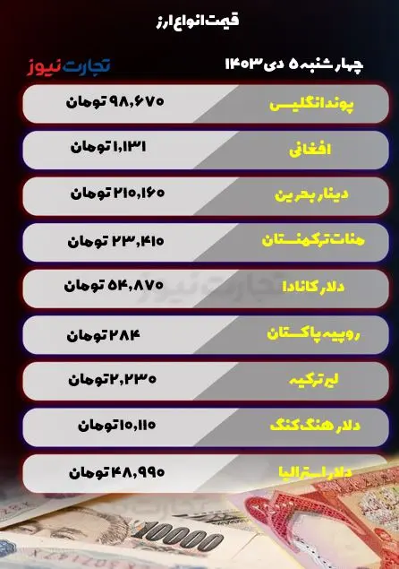 انواع ارز 5 دی