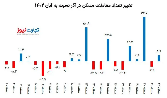 معاملات آذر به آبان عکس