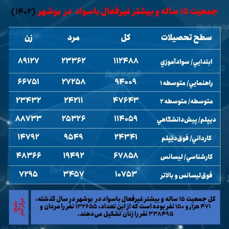 بوشهر- غیرفعال باسواد