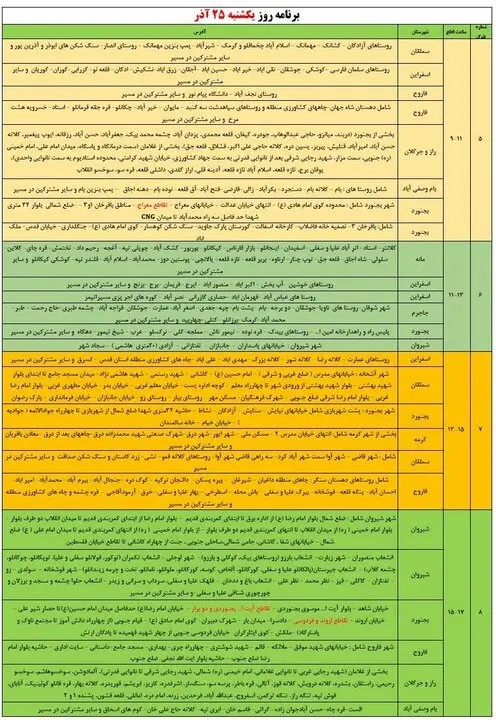 جدول قطع برق استان خراسان شمالی یکشنبه ۲۵ آذر