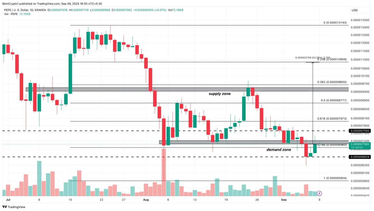 pepe-long-term-price-analysis-1536x868-ezgif.com-webp-to-jpg-converter