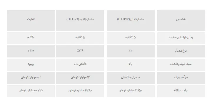 کیفیت اینترنت