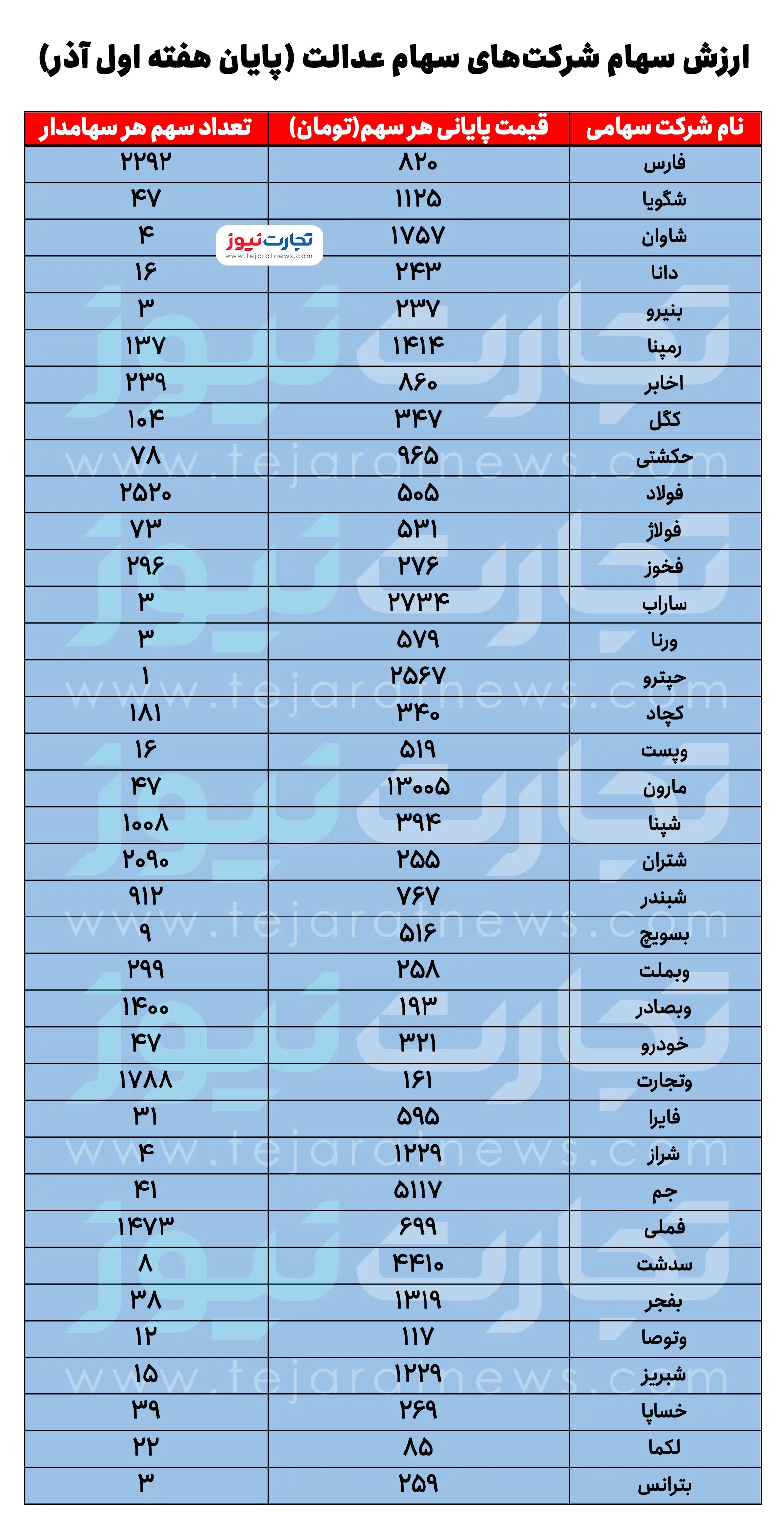 سهام عدالت 7 آذر ض_page-0001