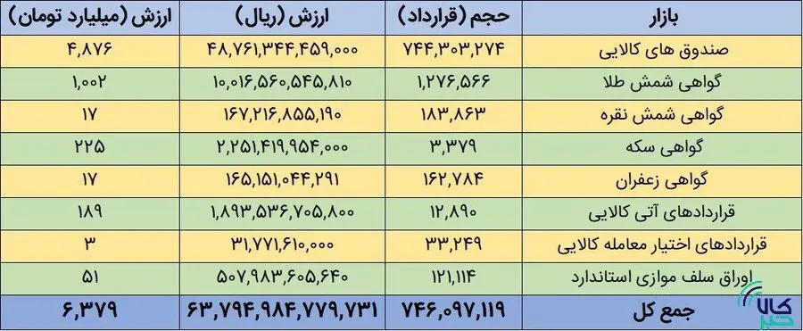 معاملات بورس