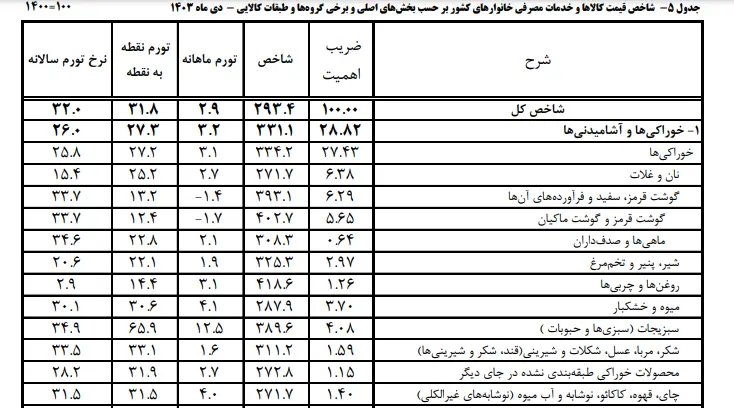 امار