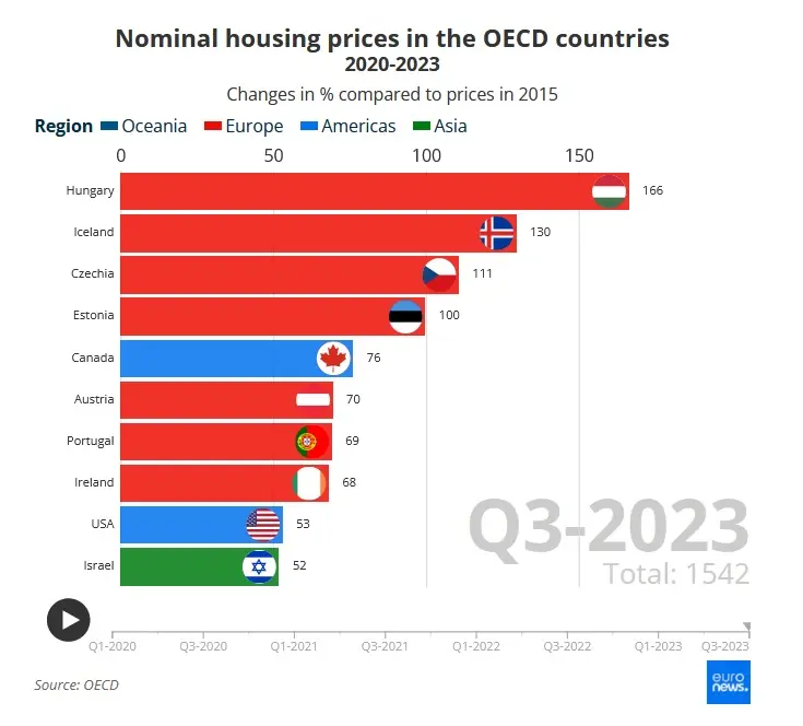 قیمت مسکن در کدام کشور اروپایی 