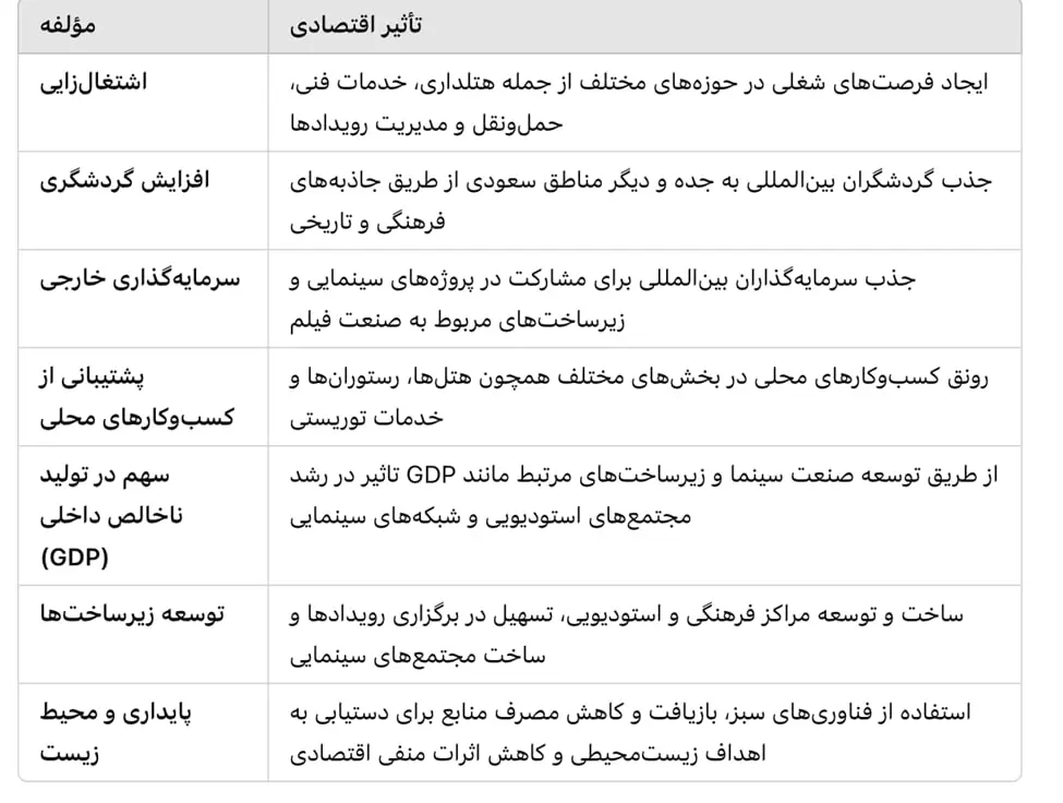 جشنواره دریای سرخ