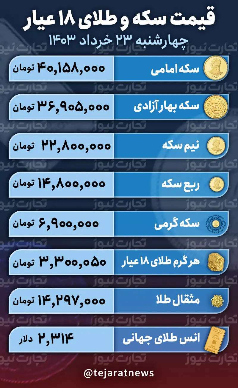 قیمت سکه و طلا