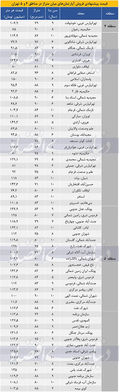 نبض+مسکن+(3)-1