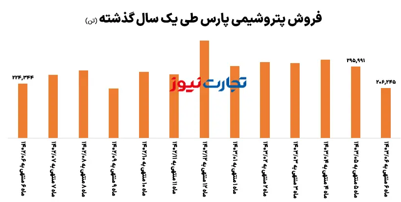 pars بخقخسا