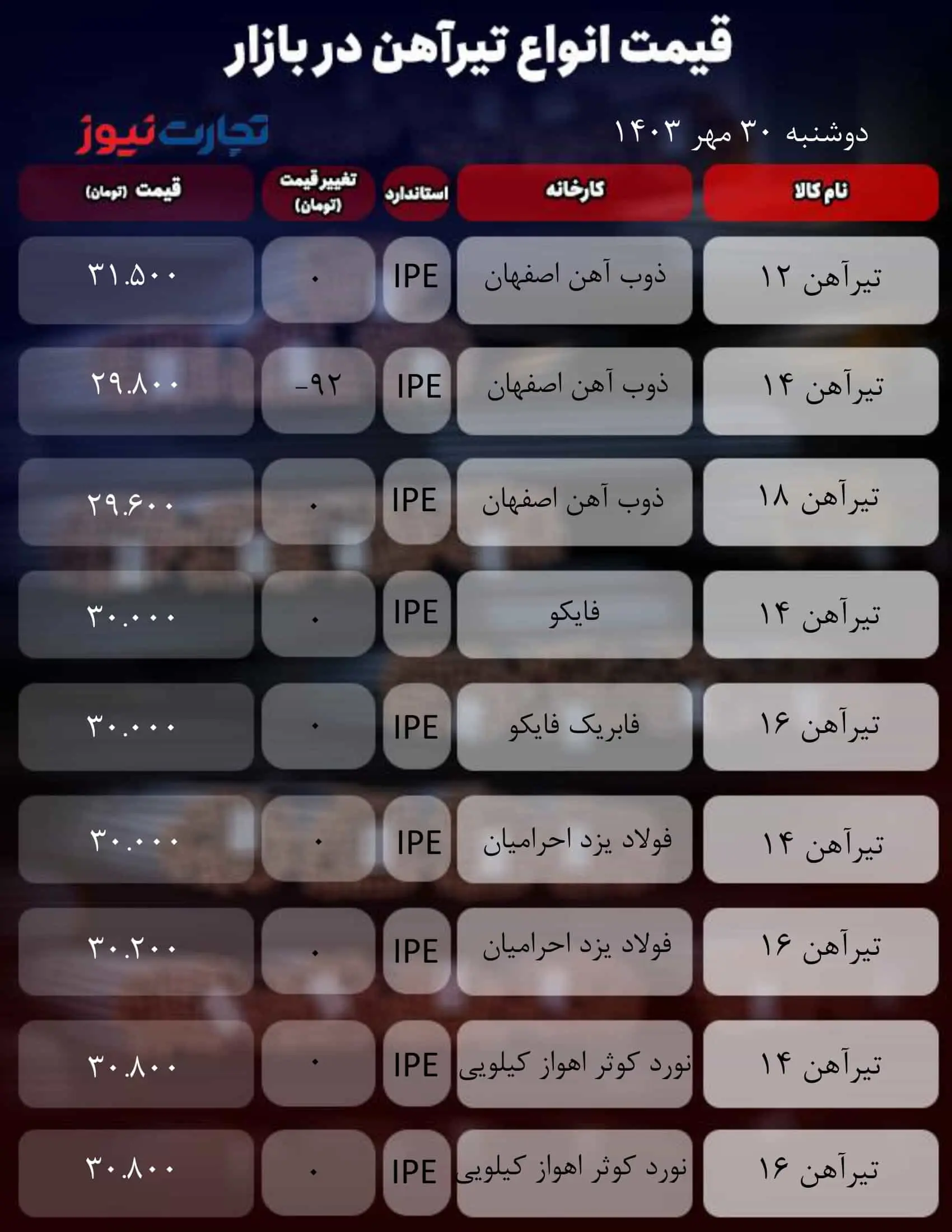 جدول آهن_تجارت نیوز (1)-1 (4)