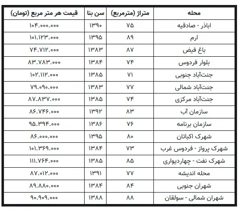 احتکار زمین