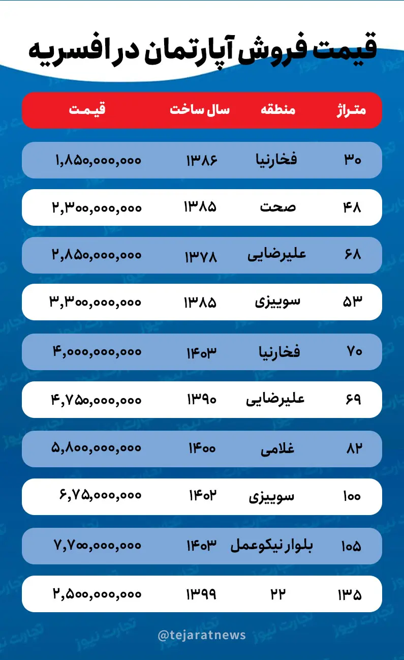 قیمت خانه در افسریه تهران