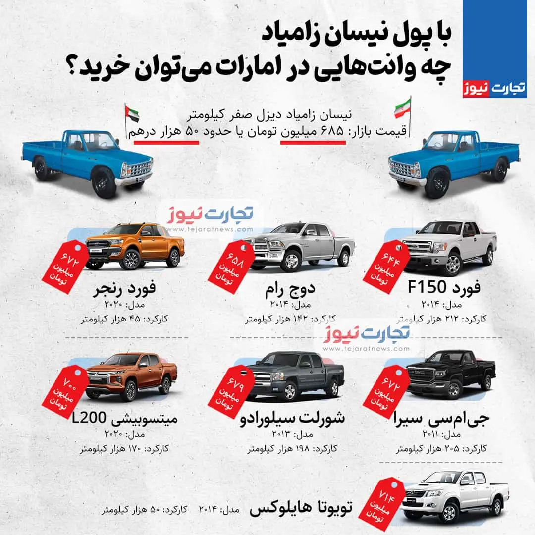 با پول نیسان آبی چه وانت‌هایی در امارات می‌توان خرید؟/ پیکاپ ایرانی؛ هم‌ارزش فورد F150 و تویوتا هایلکوس 2