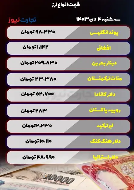 قیمت انواع ارز 4 دی