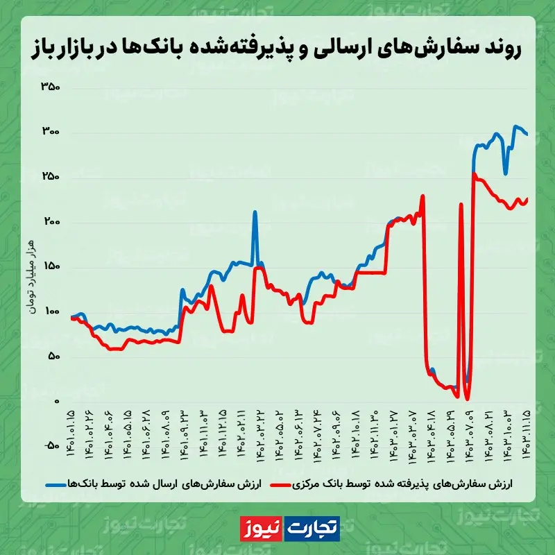 بازار باز، هفته سوم بهمن‌ماه