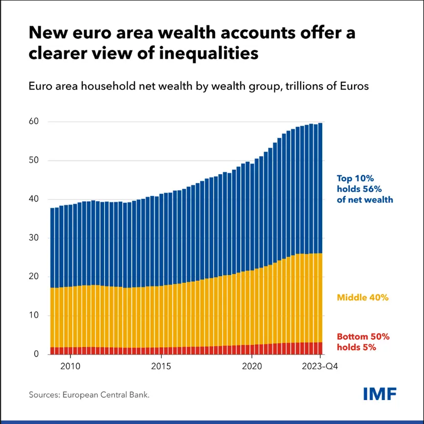 eur-cotw-new-wealth-gauge-with-border