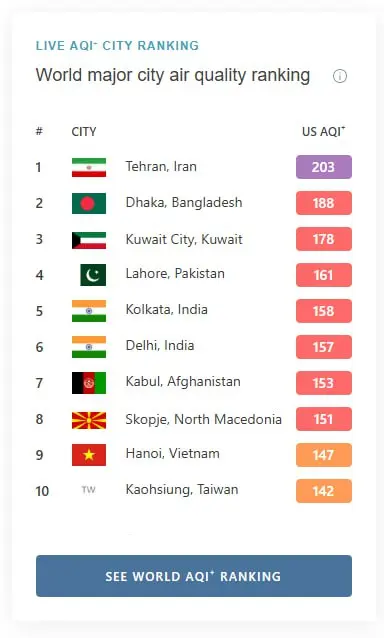 شاخص آلودگی هوا تهران امروز شنبه ۲۴ آذر