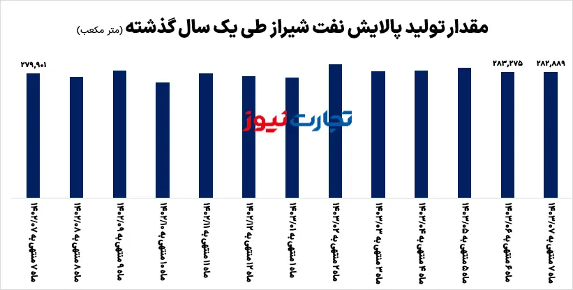 تولید