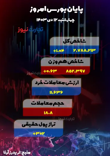 12 دی