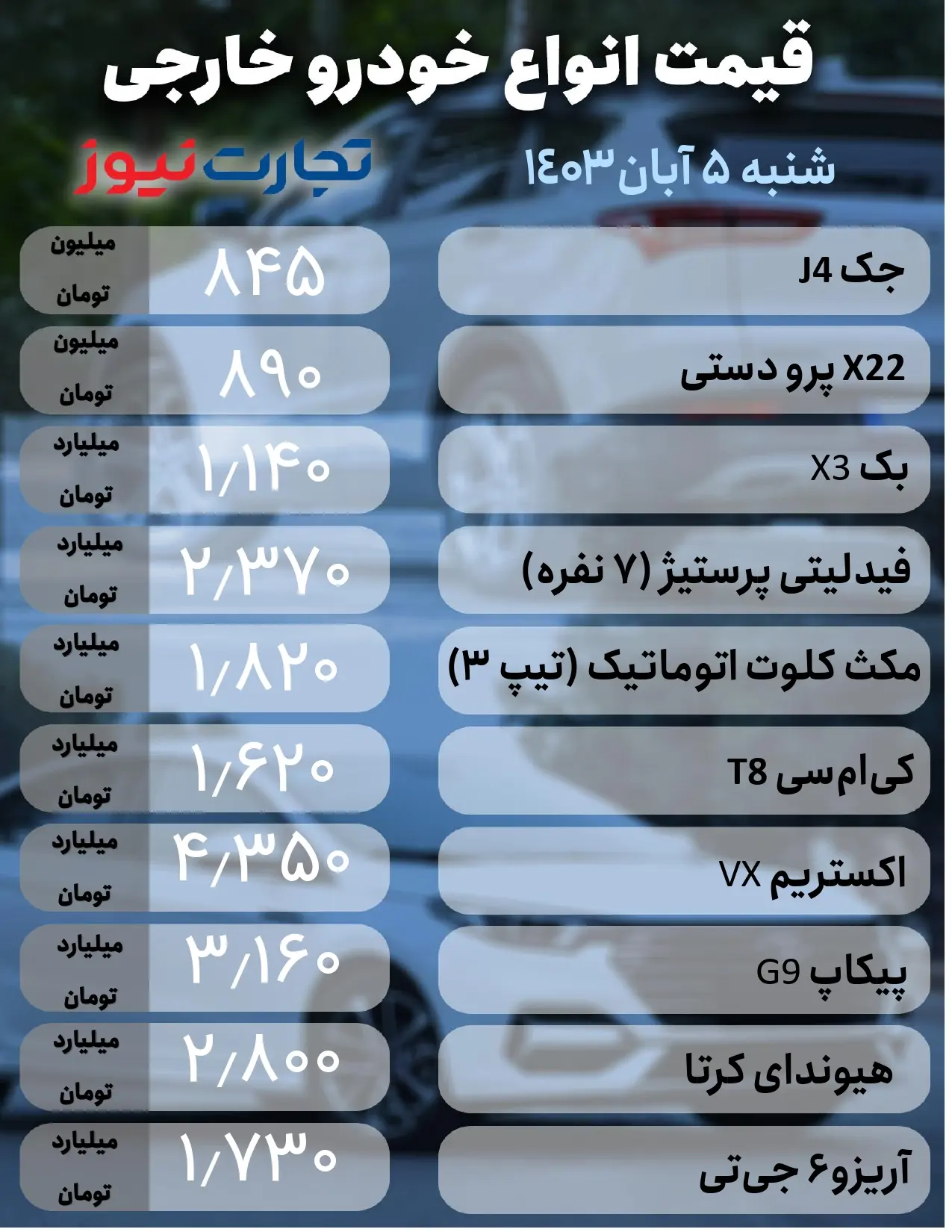 چشم بازار خودرو به ریزش قیمت دلار