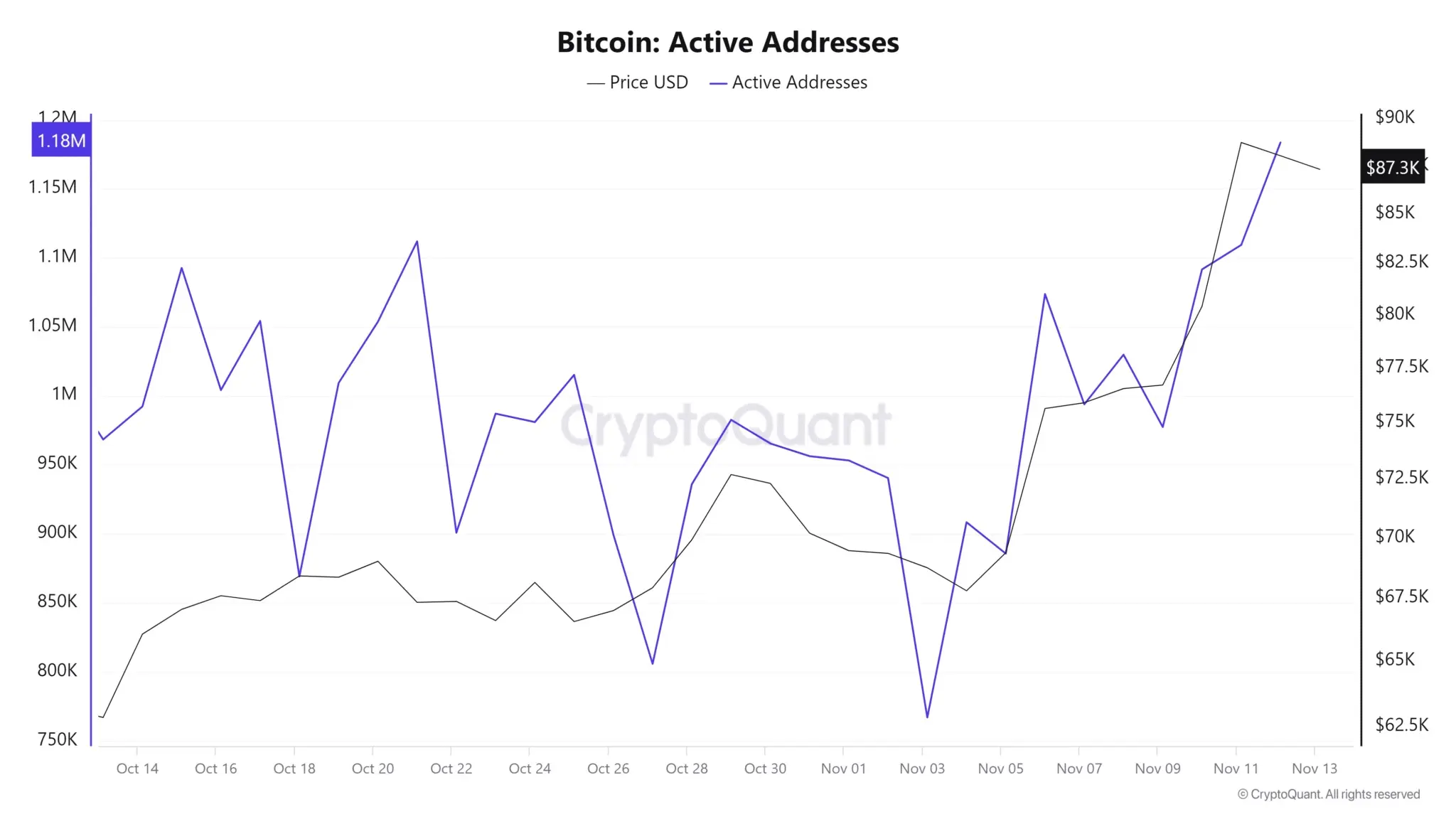 Bitcoin-Active-Addresses-2048x1152