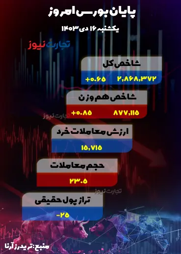 16 دی