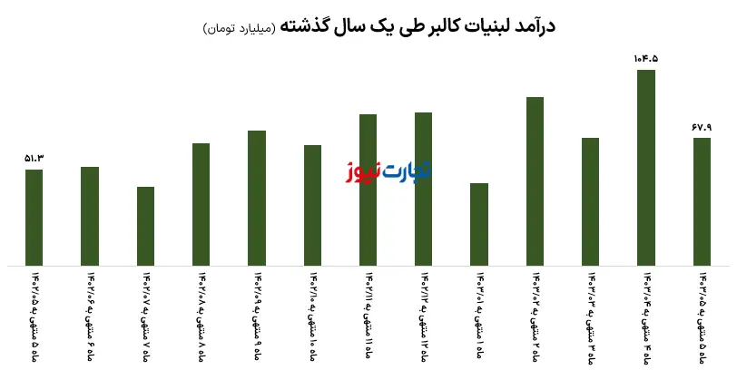 غالبر درآ»د