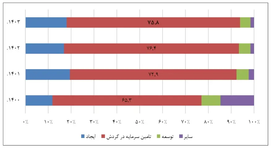 نمو3