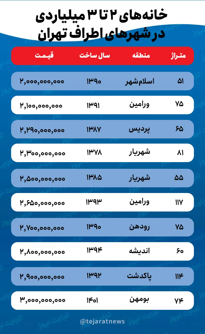 خانه ۲ تا ۳ میلیاردی حومه تهران